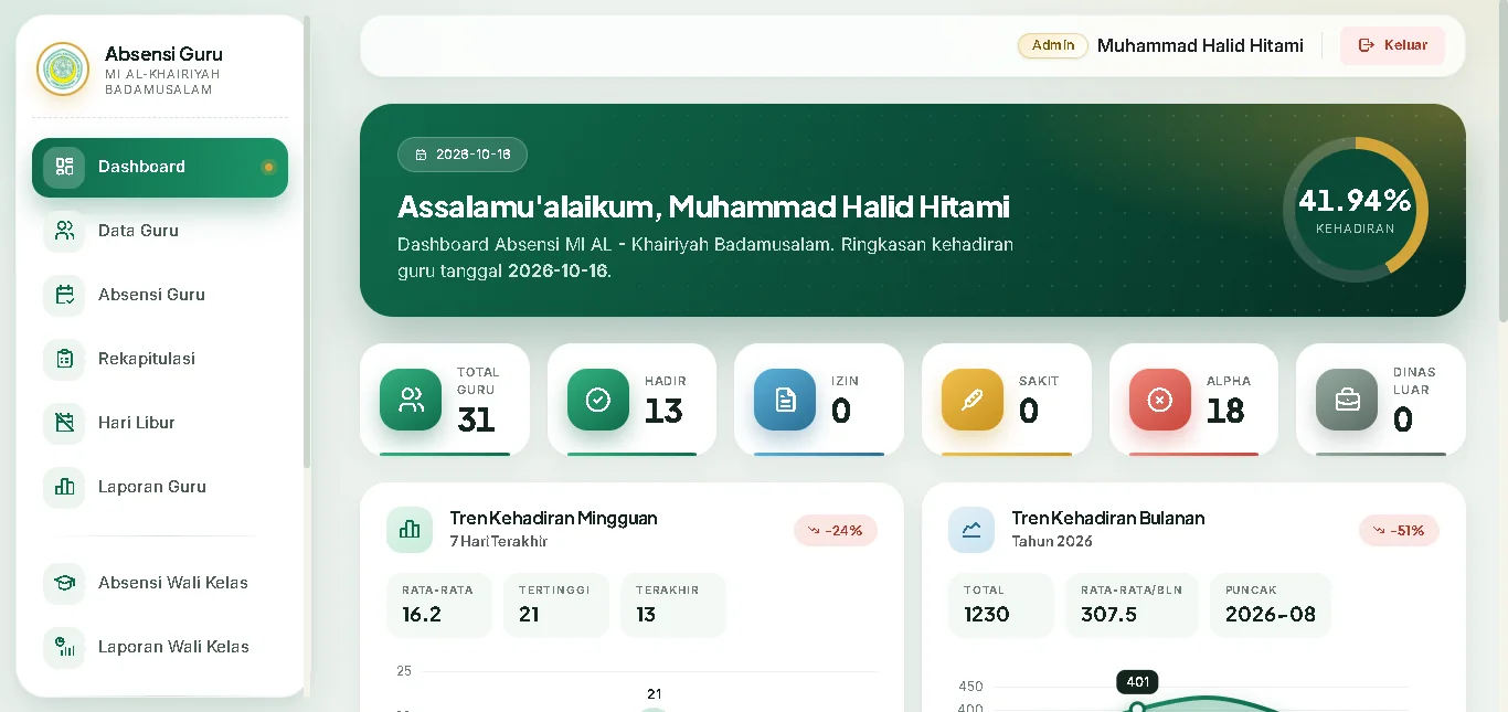 Dashboard administrator sistem absensi MI Al-Khairiyah Badamusalam